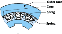 Stieber Bearings Egypt Bearings