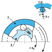 Stieber Bearings Egypt Bearings